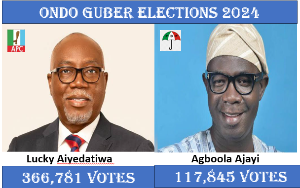 2 governors