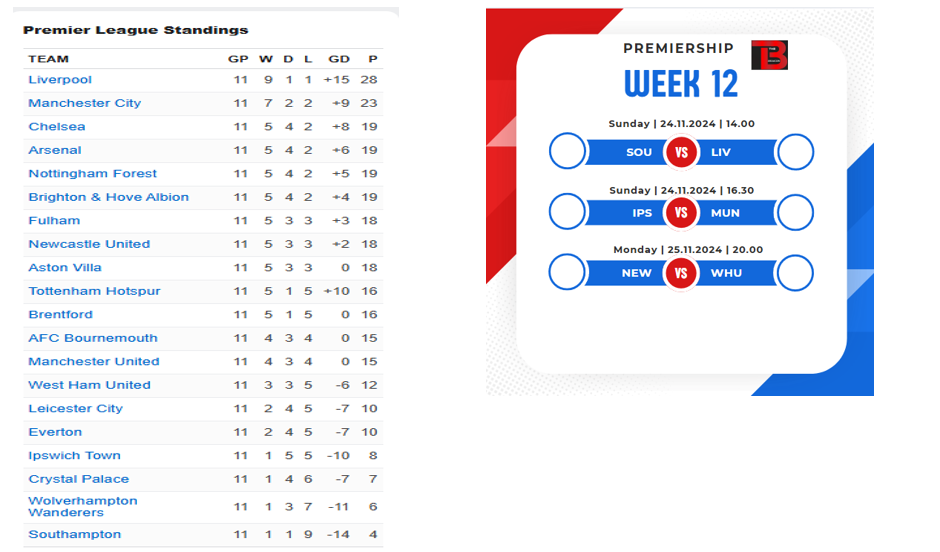 Premiership Resumes After International Break as Rúben Amorim Leads Manchester United for His Debut 3 image 18
