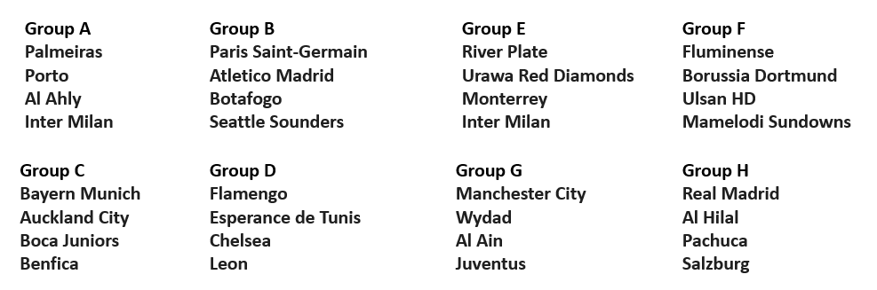 FIFA World Cup Draw Out: Defending Champion, Man City in same group with Juventus. 2 image 25