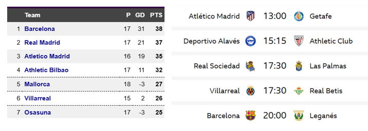 La Liga Weekend Preview: Barcelona Host Leganés as Atlético Welcomes Getafe at Riyadh Air Metropolitano. 2 image 51