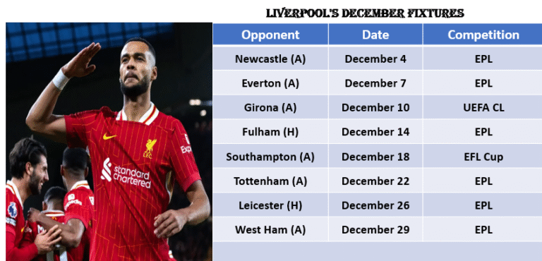 unstoppable liverpool