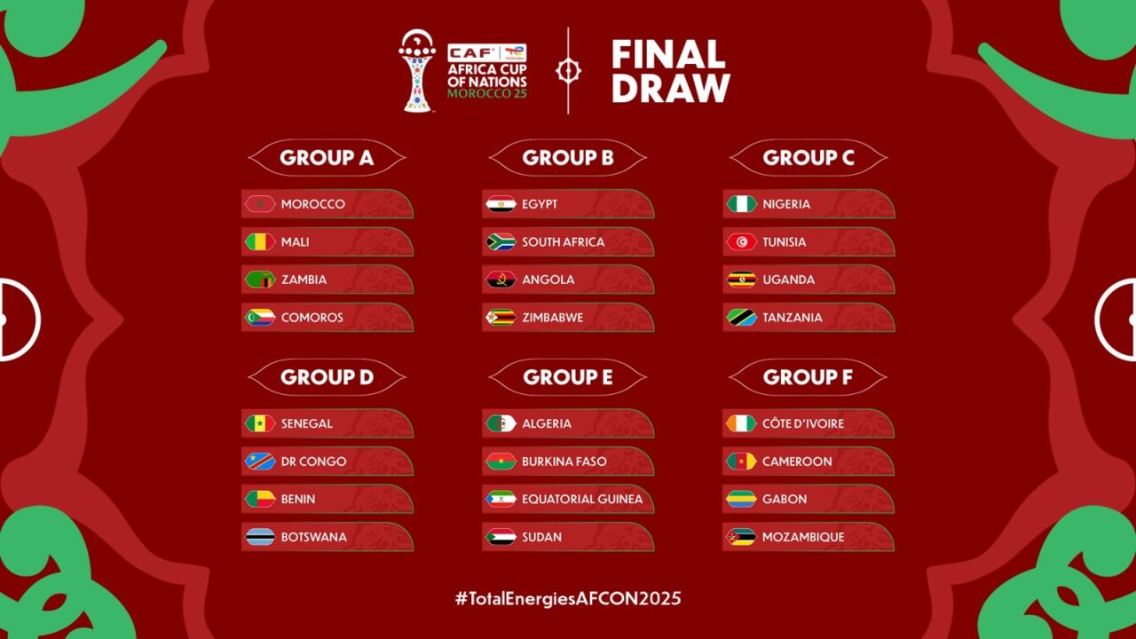 AFCON 2025 scaled