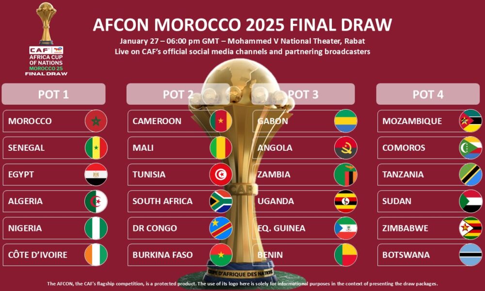 AFCON draw