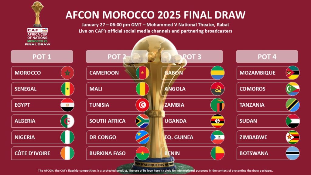 AFCON draw