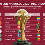 AFCON draw