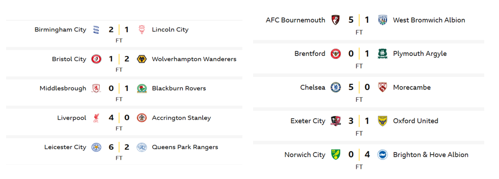 FA Cup Third Round Showdown: Arsenal vs. Manchester United at The Emirates 4 image 20