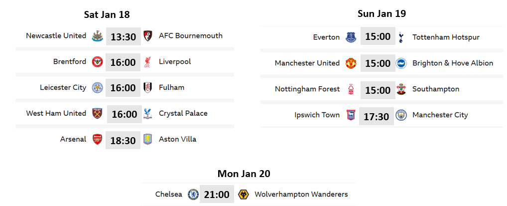 Premier League Match Week 22 Preview: League Leader Liverpool Plays Brentford 4 image 24