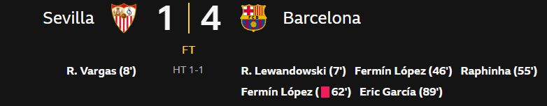Barcelona beats Sevilla to keep Title Hope Alive 1 image 9