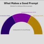 WHAT MAKES A GOOD PROPMT?