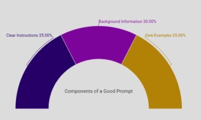 Art 2 Good prompt