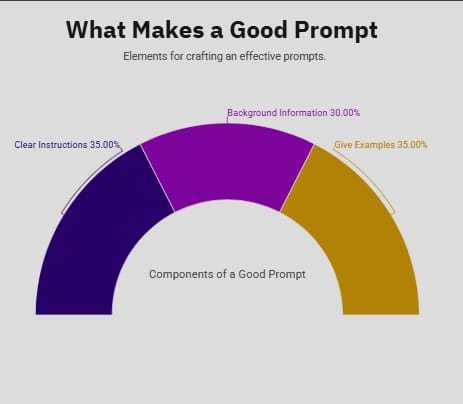 Art 2 Good prompt