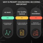 The Rising Power of Prompt Engineering