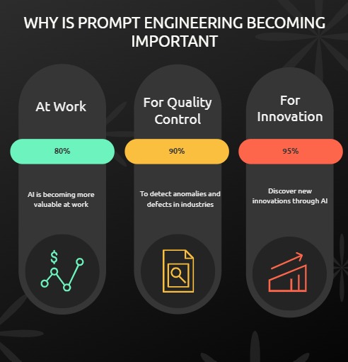The Rising Power of Prompt Engineering