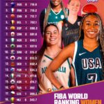 dtigree fiba
