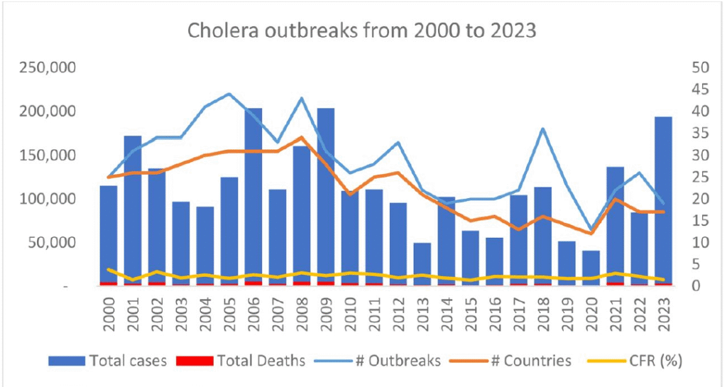 Clean Water, Dirty Politics: Why Cholera Still Exists in Nigeria. By Feyi Akinfesoye 3 image