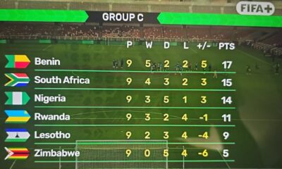 WC Table